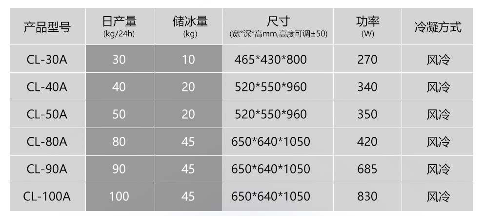 制冰机