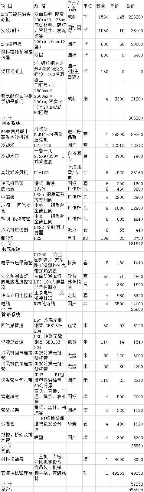 南充600平米水果保鲜库造价表，南充柠檬保鲜库安装报价清单参考