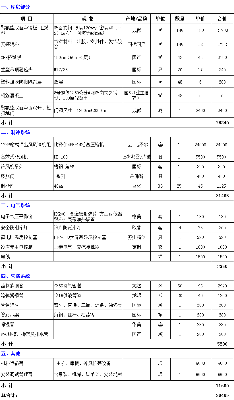 贵州黔西南冷冻库造价表，兴义市100立方小型冷库报价清单参考