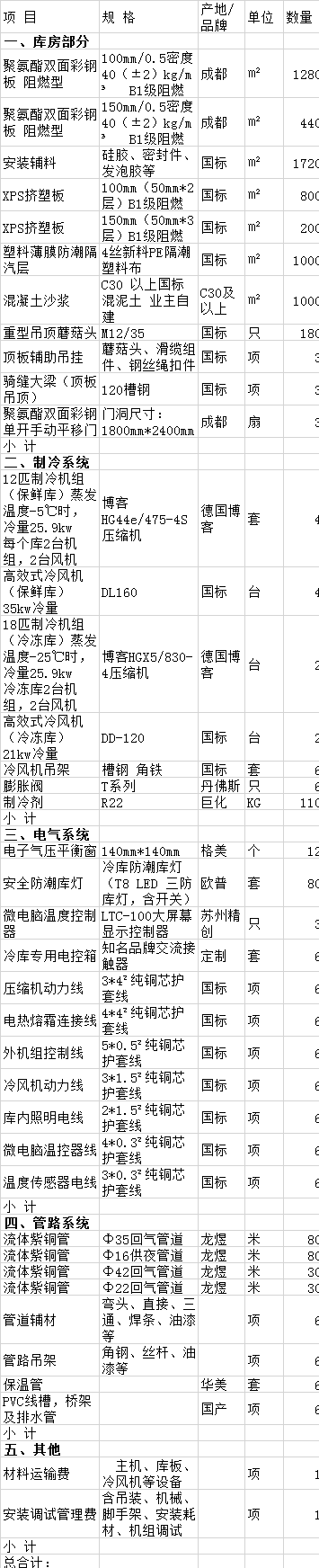 遵义1500平方大型冷库造价设备配置清单