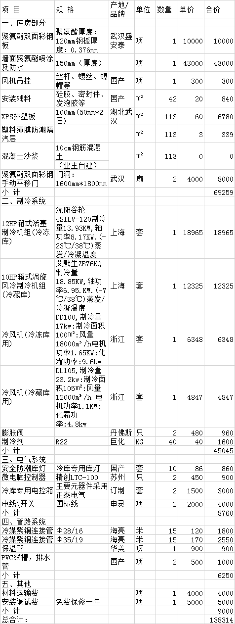 最新！200平米冷库全套报价清单参考