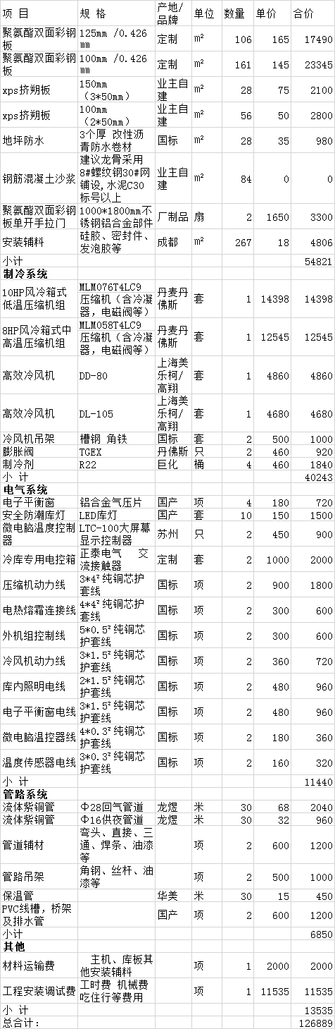 绵阳300立方冷库造价表，绵阳冷库报价清单参考
