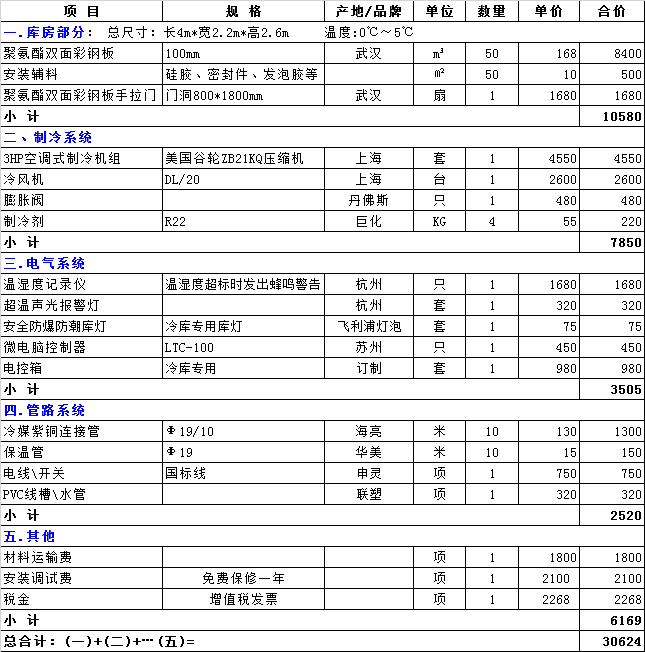 30平方米药品冻库造价成本表，小型药品冷库全套报价清单参考