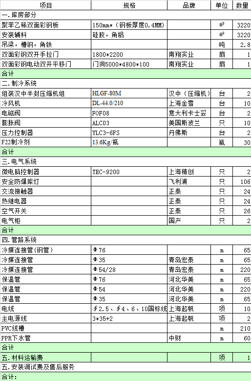 万吨大型冷库全套造价设备配置清单