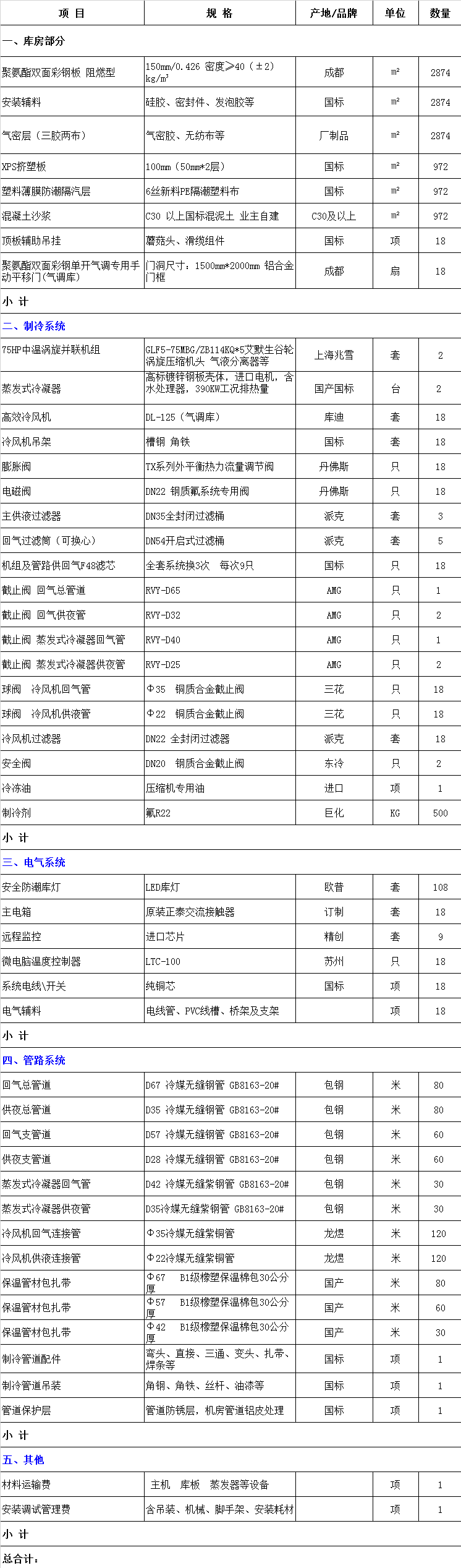 凉山州盐源县1000平方苹果气调保鲜库造价设备配置清单