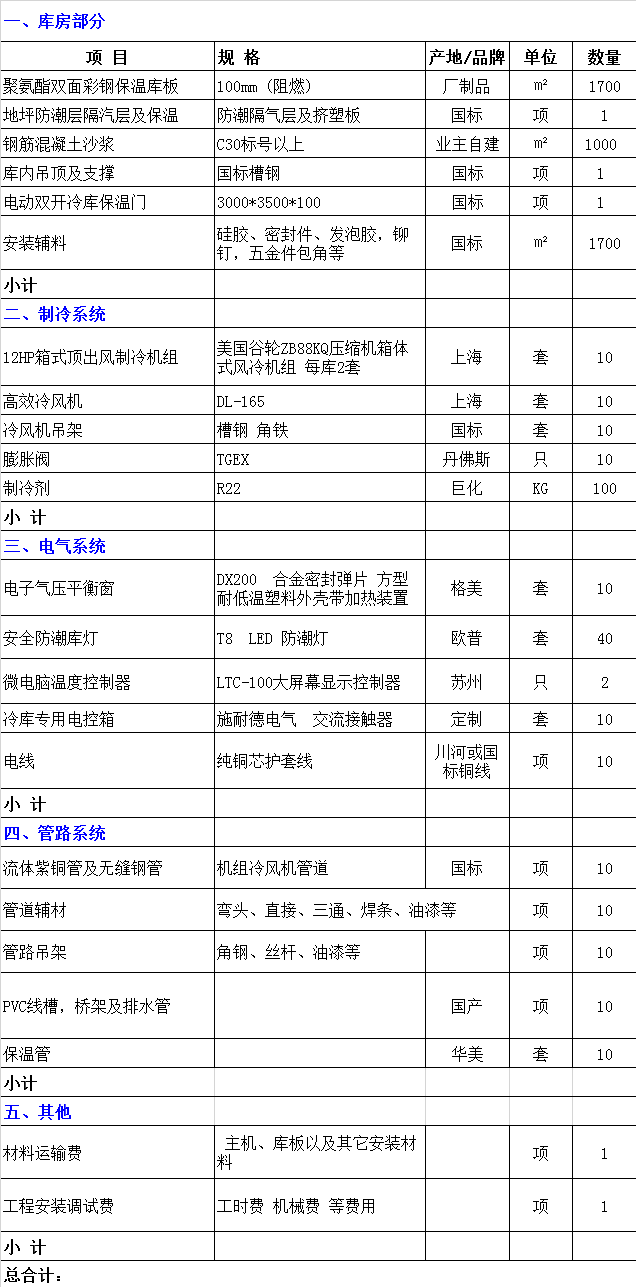 毕节市1000平米水果保鲜冷库造价设备配置清单