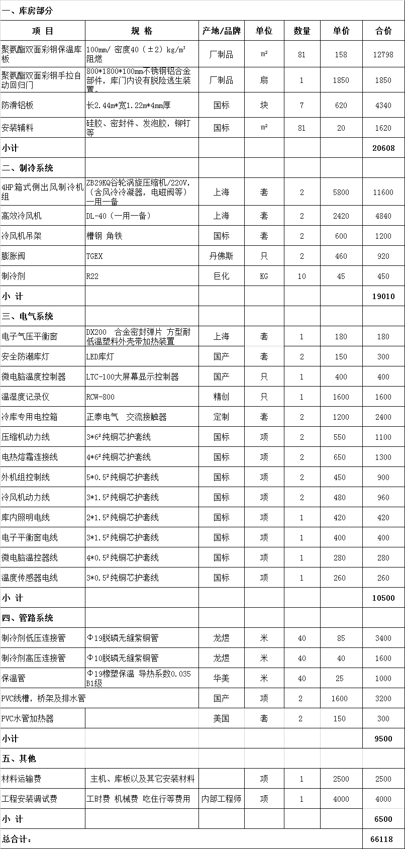 15平米小型水果冷库造价成本表，微型冷库全套报价清单参考
