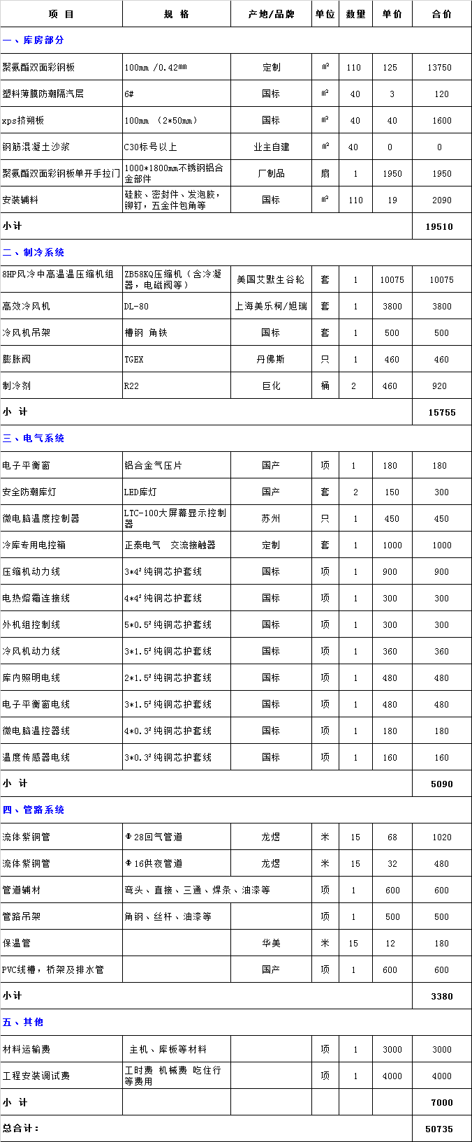 40平米冷库造价成本表，40平方水果保鲜库全套报价清单参考