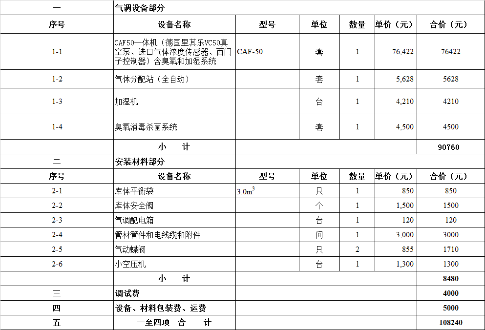 小型气调保鲜库造价成本表，气调保鲜库建造材料明细参考