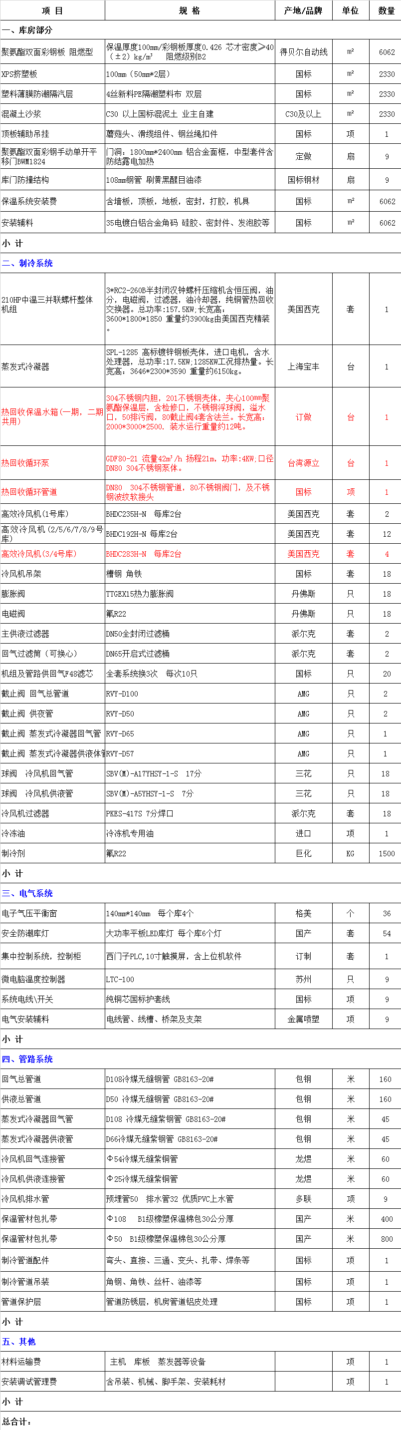 2000平方物流保鲜库全套造价设备配置清单