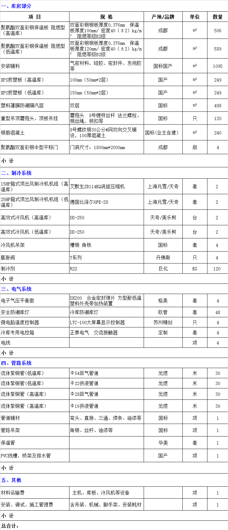 广元500平方核桃冷库全套造价设备配置清单