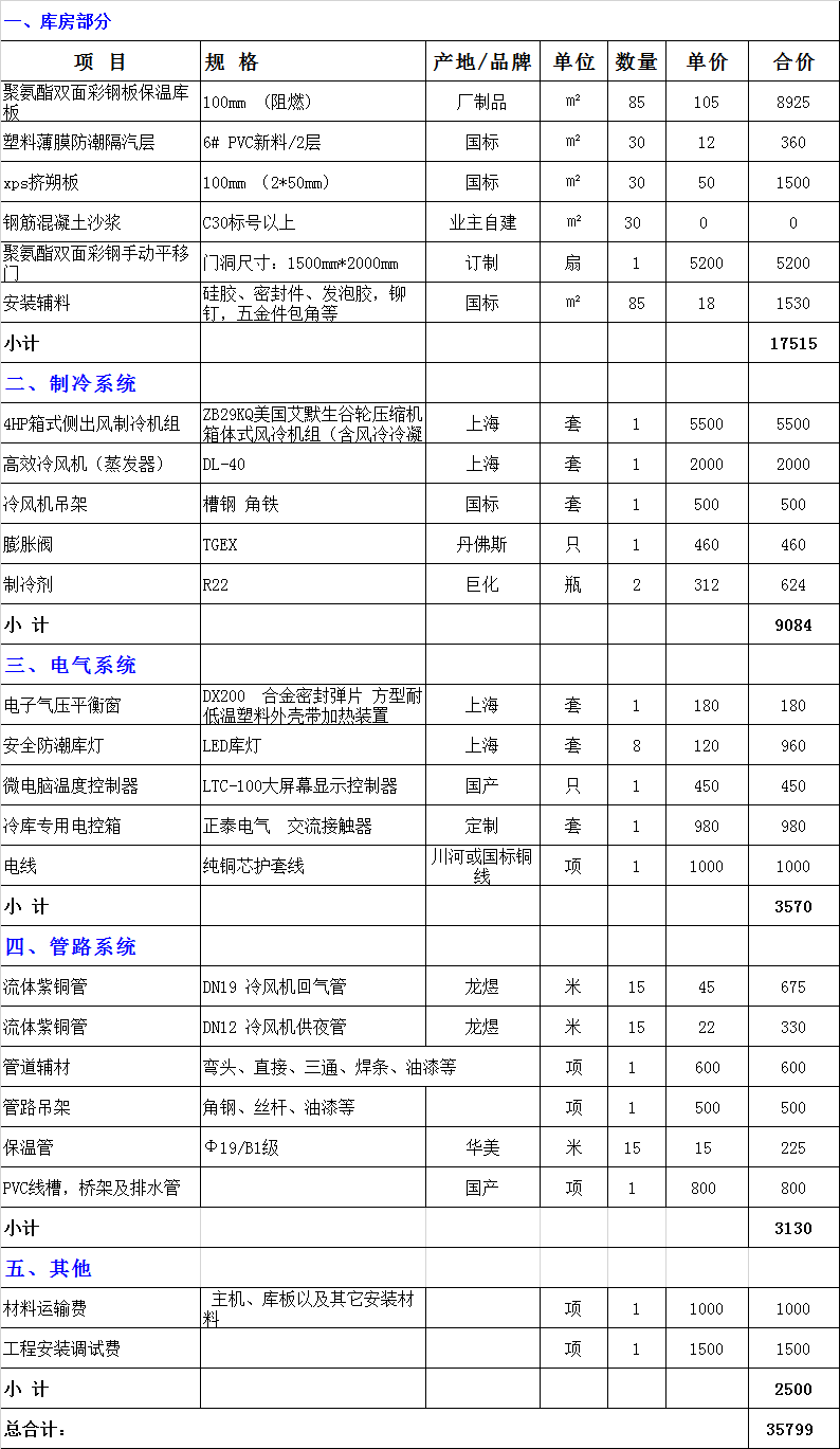 眉山30平方小型冷库造价成本表，眉山竹笋保鲜库全套报价清单参考