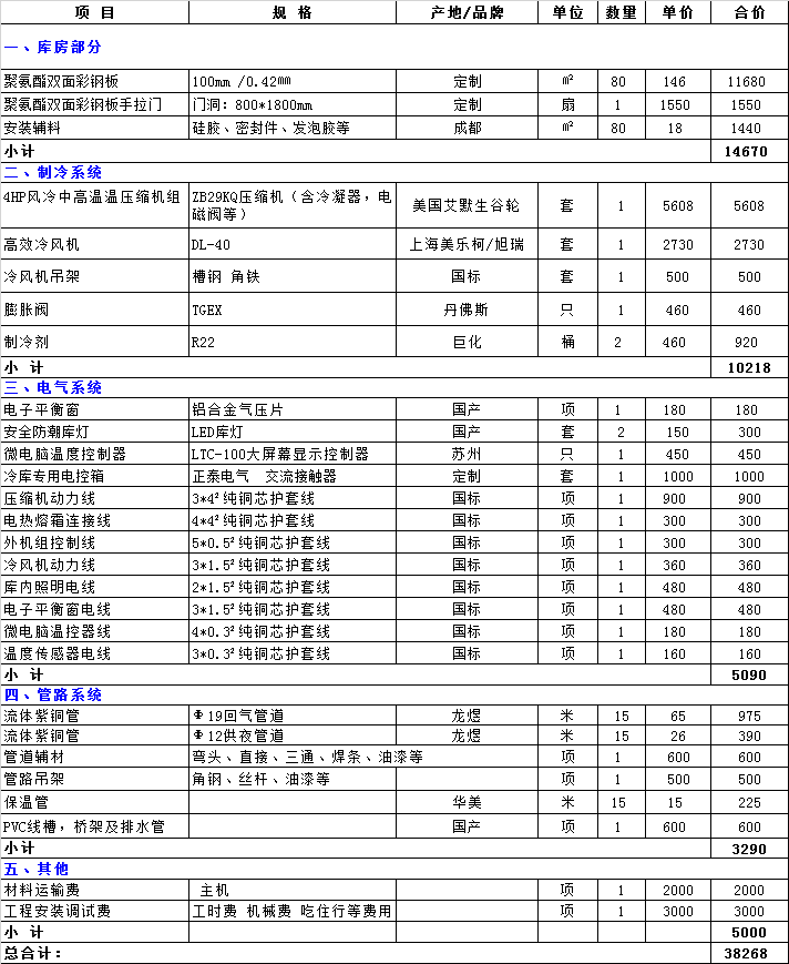 自贡果蔬保鲜库造价成本表，富顺县50立方保鲜库全套报价清单参考
