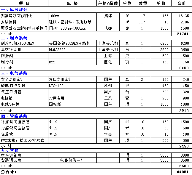 巴中保鲜库造价成本表，巴中果蔬保鲜库全套报价清单参考